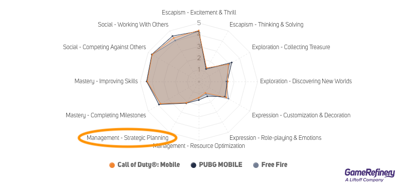 The missing motivation in the top-three shooters
